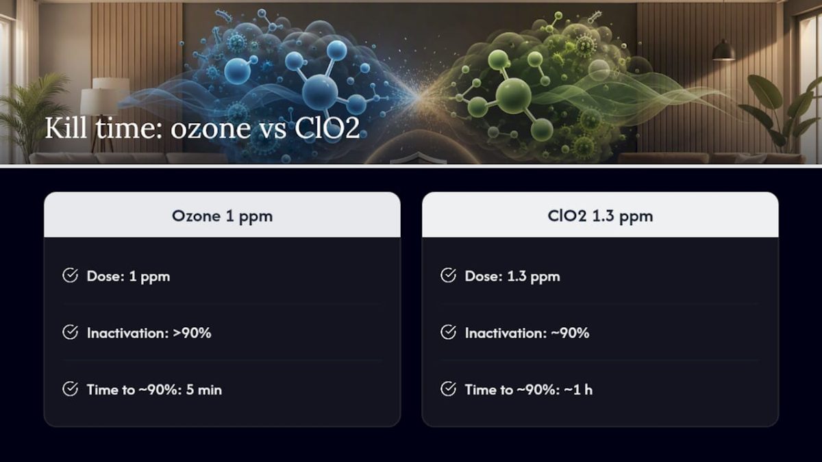 Ozone and chlorine dioxide disinfection comparison