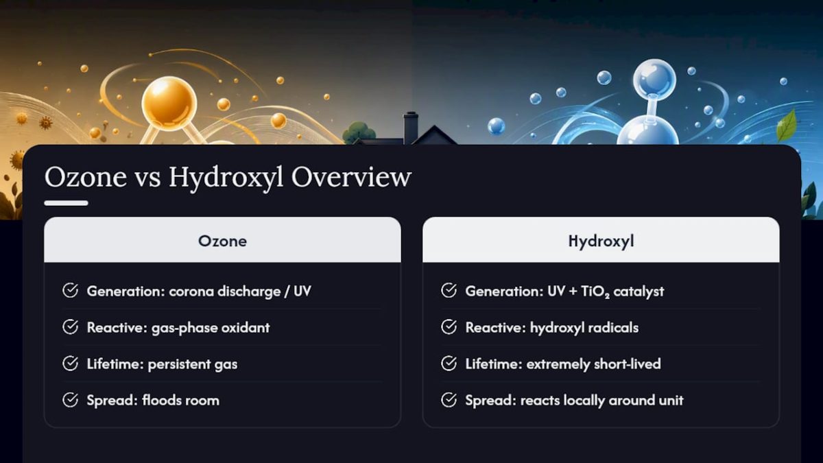 Ozone and hydroxyl treatment comparison